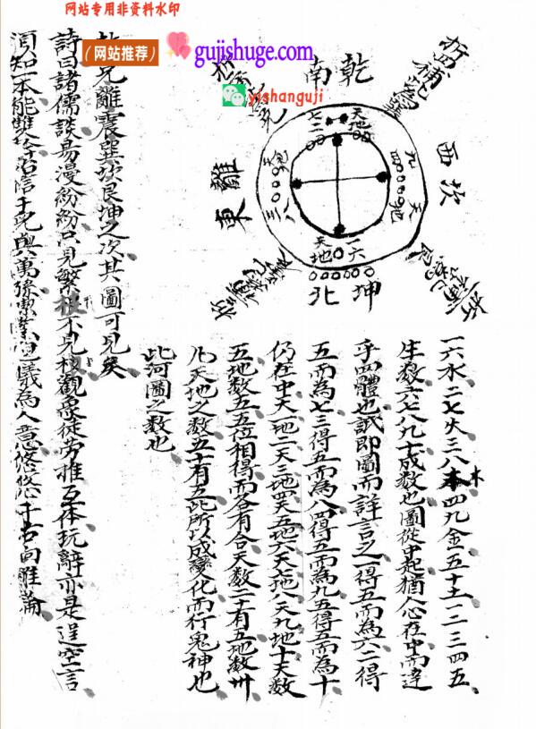 风水古籍《房卦九星》百度网盘下载
