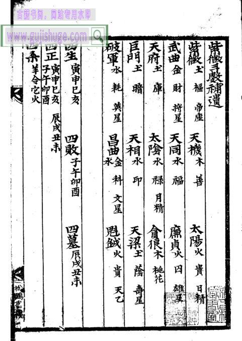《紫微斗数补遗》