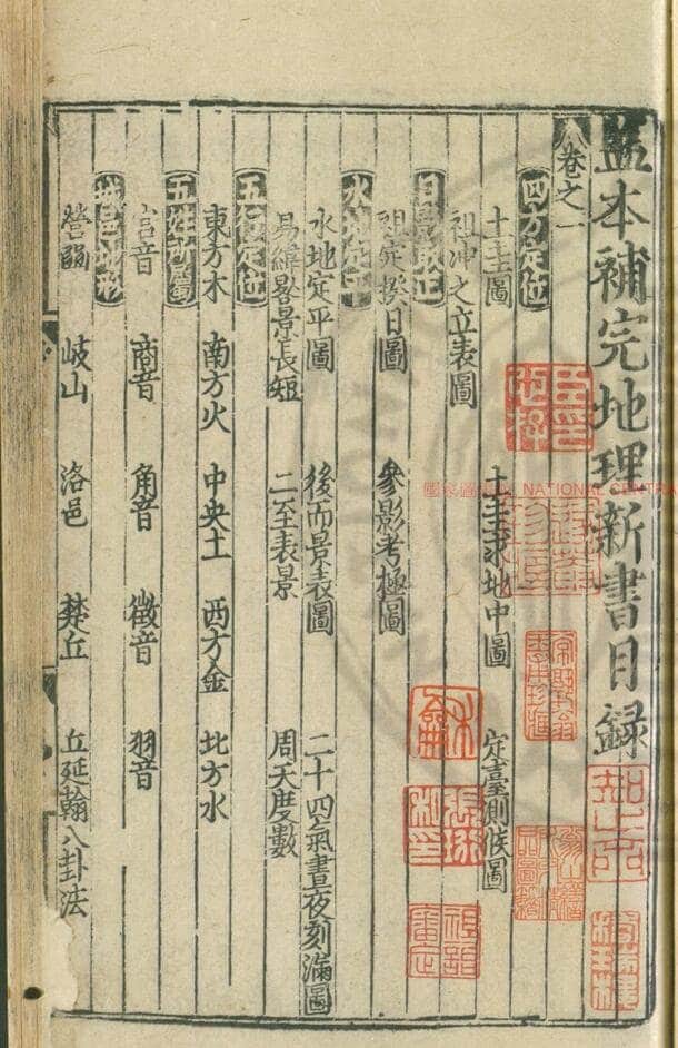 (宋)王洙撰《重校正地理新书》影钞金明昌壬子(三年, 1192)刊本276页(双页版)PDF电子书 百度云下载！