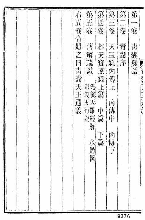 青囊天玉通义 百度云下载！