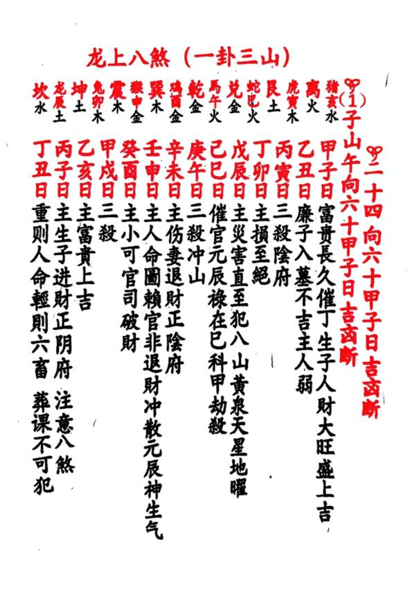 《六十甲子日吉断》